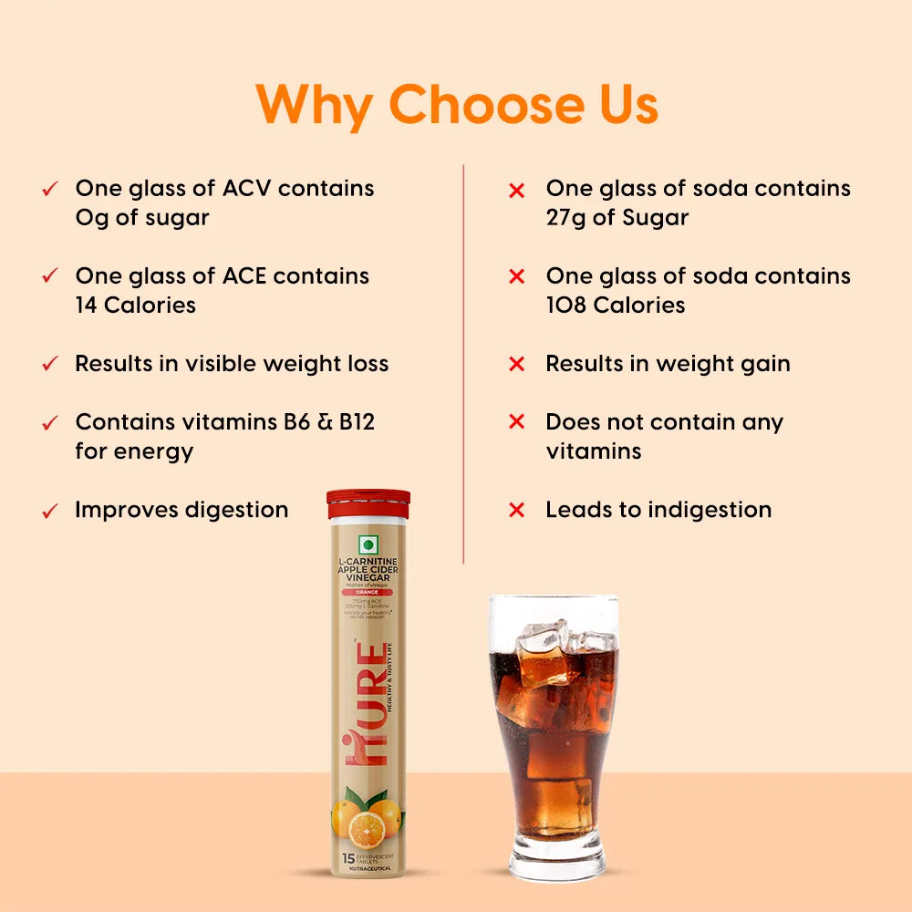 HURE L-Carnitine Turn Fat into Energy